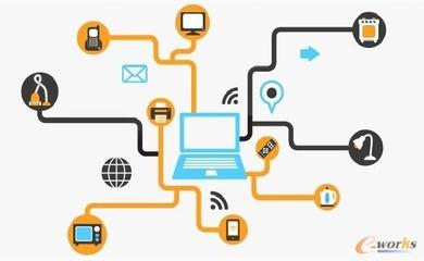 浅谈物联网的发展及其在企业信息化中的应用