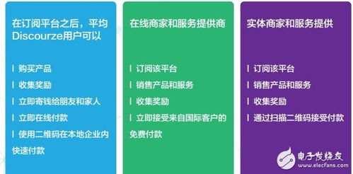 基于区块链、物联网和数据库技术的Discourze生态系统 实现信息系统集成服务的创新与突破