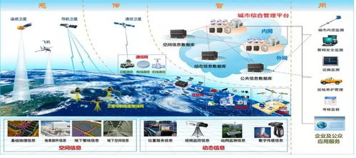 璀璨明星 智慧城市建设中的信息系统集成服务引领与应用